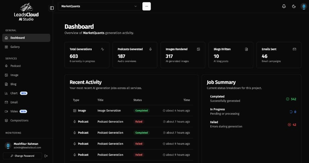 LeadsCloud AI Studio dashboard showing AI generation services and job activity